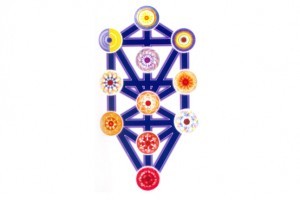 Spiritual Essence of Man Course